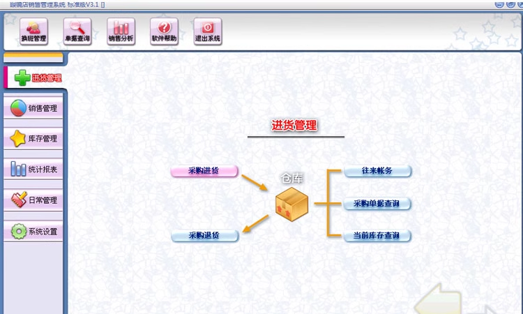 Het Systeem van het Beheer van de Glazen van de Supermarkt Chain Store Inventory Lidmaatschapskaart Management Software(图1)