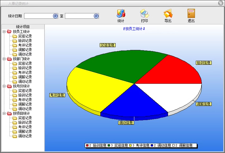 Personeel Enterprise Archive Management Systeem Opleidingsmateriaal Werknemers Salarisblad Human Resources Statistics Software(图12)